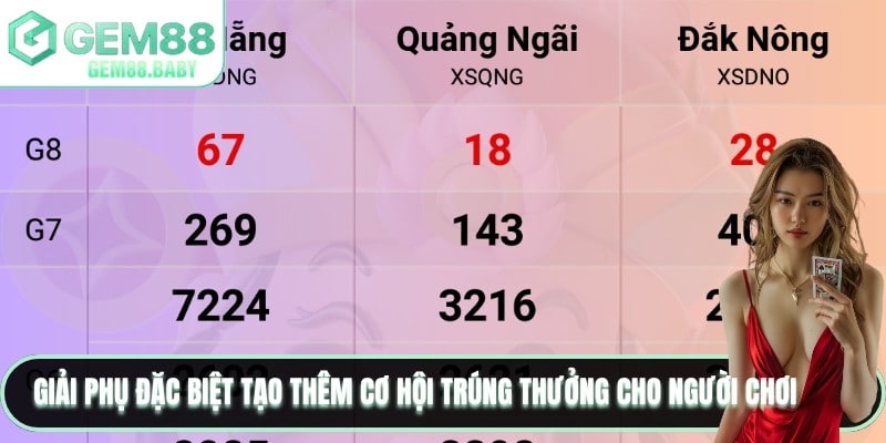 Giải phụ siêu đặc biệt tạo thêm nhiều cơ hội trúng thưởng cho bet thủ 